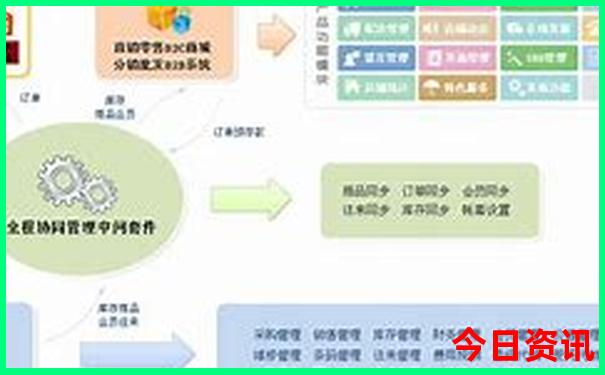 兰州市旅游必去景点