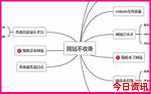 云南自由行攻略最详细